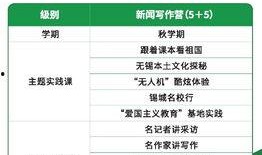 马上爆料新闻怎么写