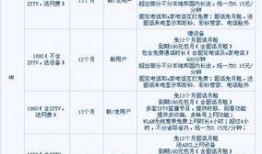 西安电信宽带最新爆料