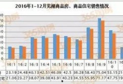 芜湖楼市最新爆料新闻,揭秘最新房价走势与热门项目曝光
