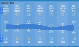 杭州天气最新爆料
